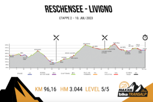 Höhenprofil Etappe 2 BIKE Transalp 2023