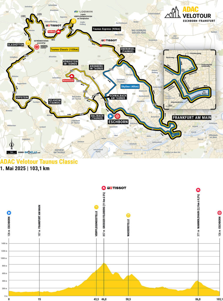 Streckenprofil ADAC Velotour